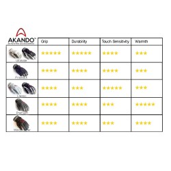 Akando Ultimate Gloves