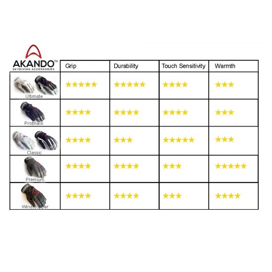 Akando Windstopper Gloves Akando Windstopper Gloves